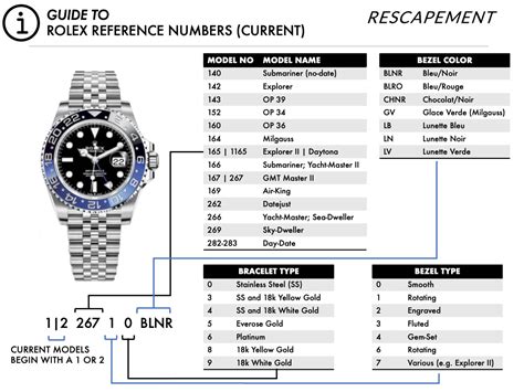 Rolex Submariner Date reference numbers